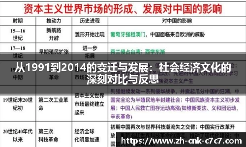 从1991到2014的变迁与发展：社会经济文化的深刻对比与反思